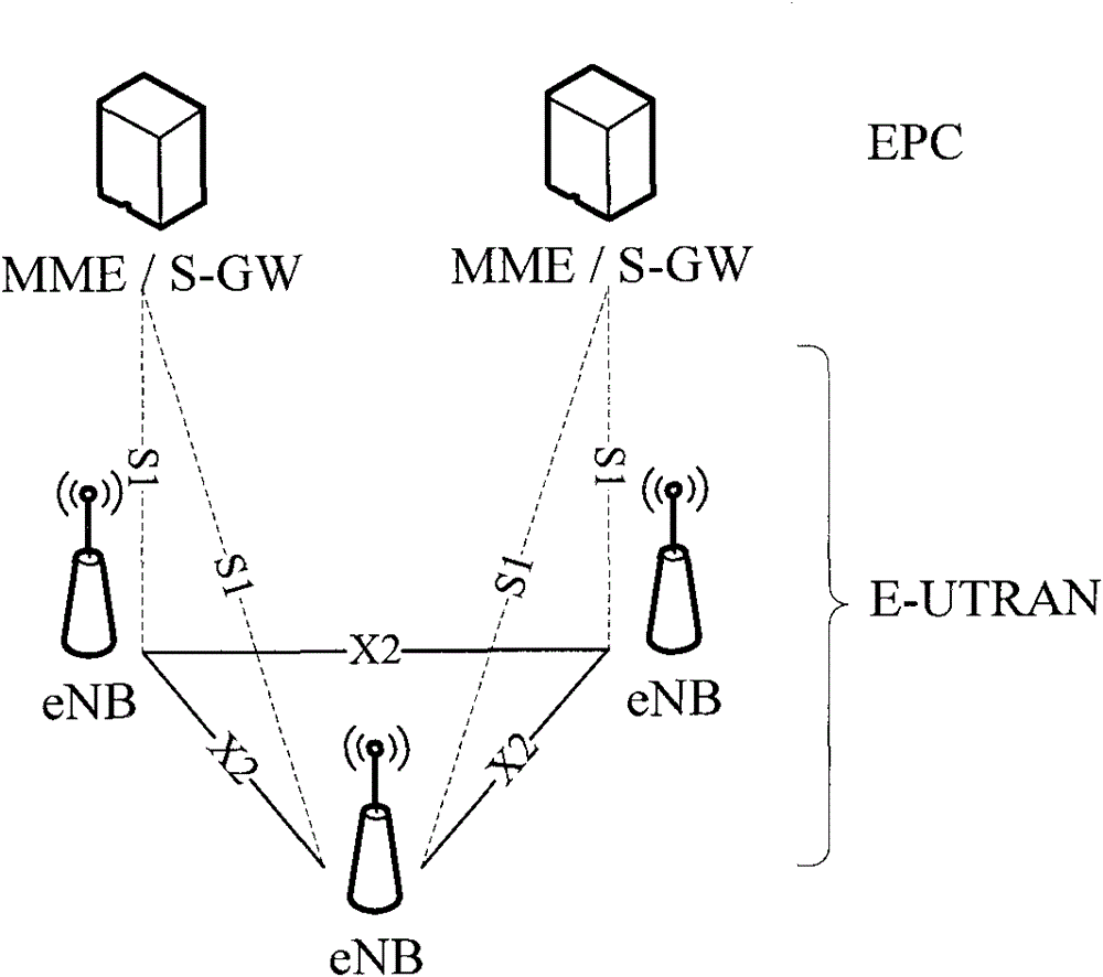 Method and system for realizing energy saving in wireless network