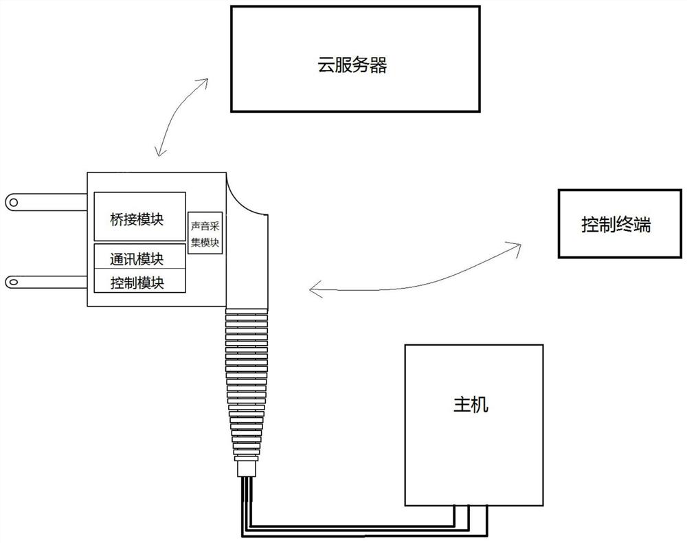 Clothes treatment equipment internet-of-things system and control method thereof