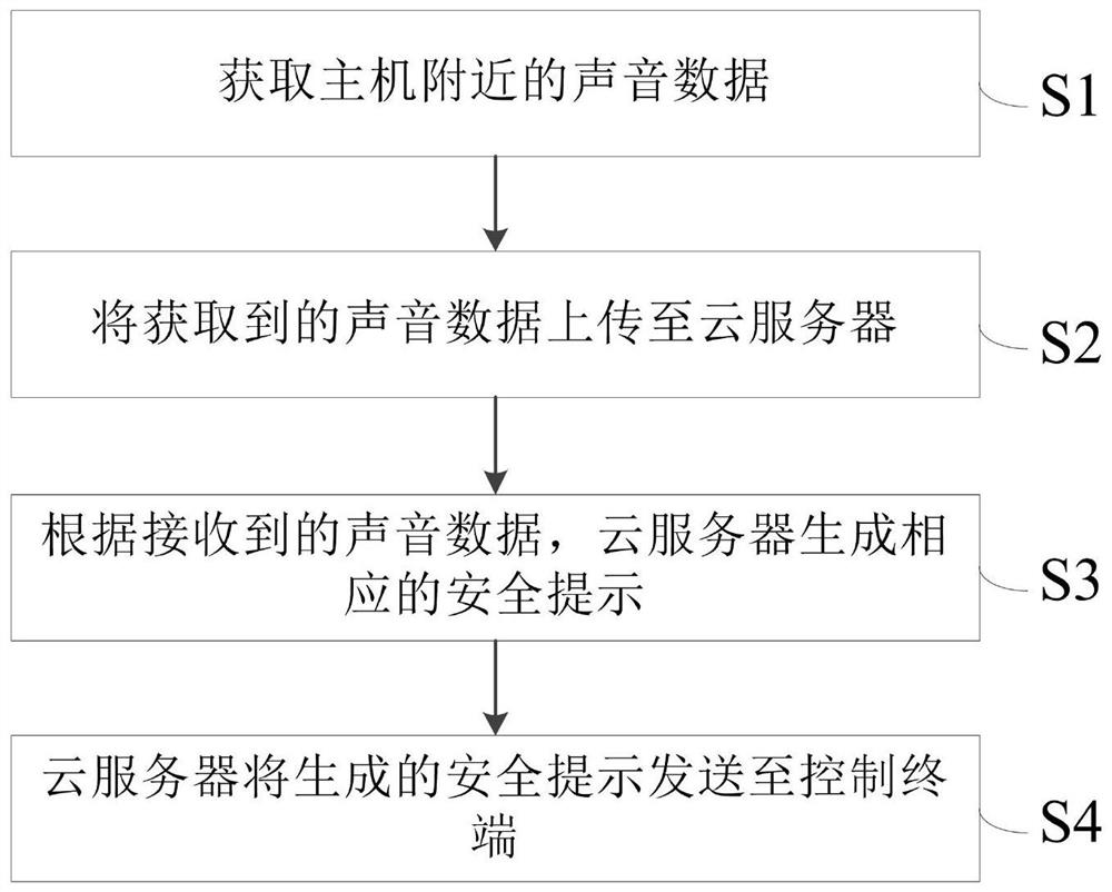 Clothes treatment equipment internet-of-things system and control method thereof