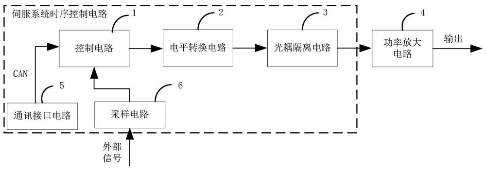 A timing control circuit and method for a servo system