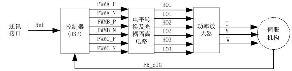 A timing control circuit and method for a servo system