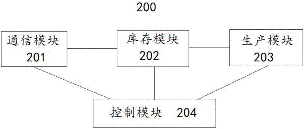 Printing method and system