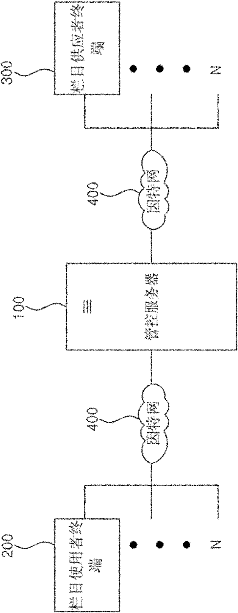 Column pre-registration and channel compilation system and method thereof
