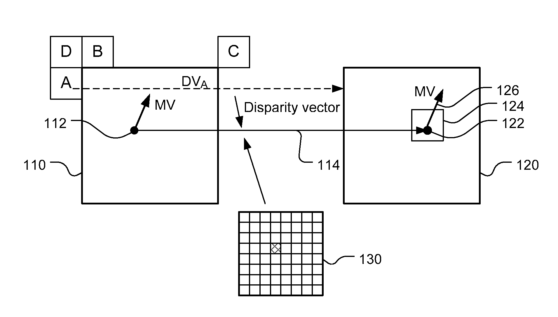 Method and apparatus of disparity vector derivation and inter-view motion vector prediction for 3D video coding