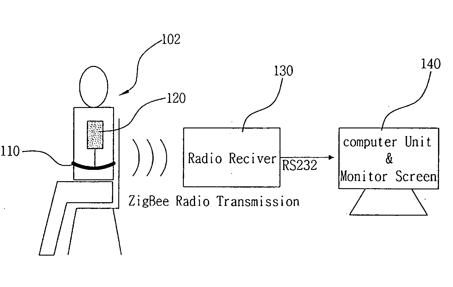Method and system of monitoring respiratory signal by radio