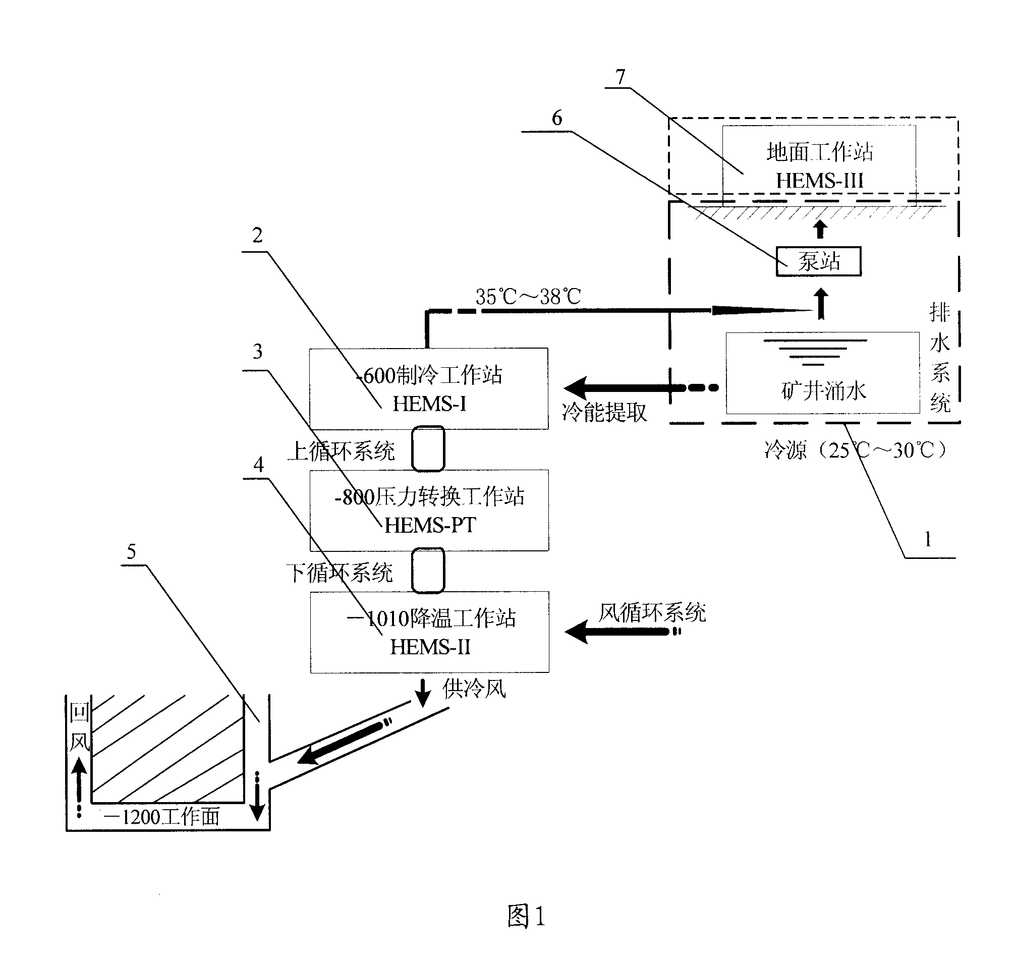 Mine heat conversion circulating production system