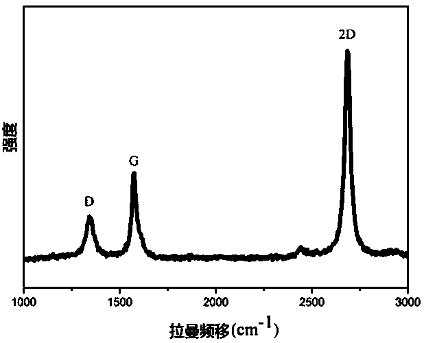 Graphene aqueous solution and preparation method thereof