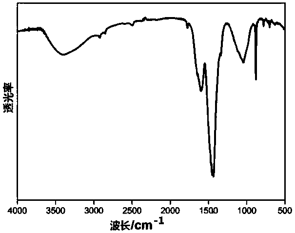 Graphene aqueous solution and preparation method thereof