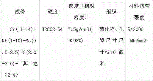 Method of forming powder metallurgy tool steel