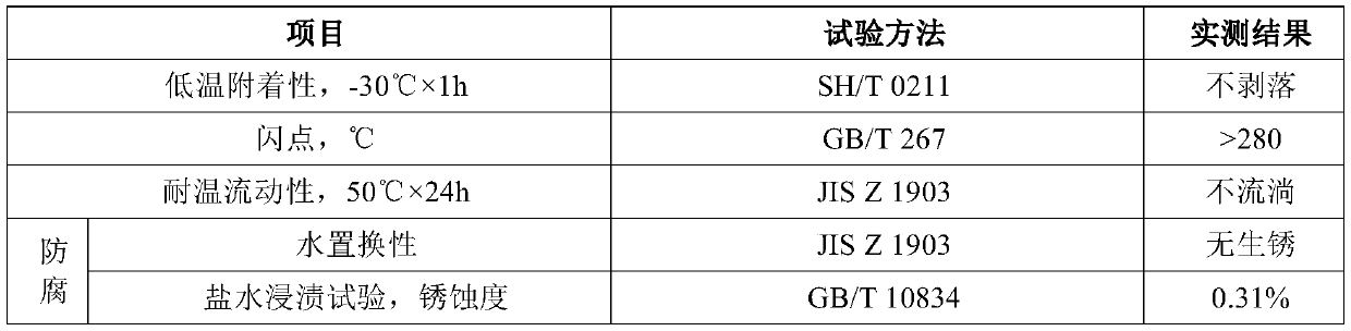 A kind of anticorrosion paste for steel structure and preparation method thereof