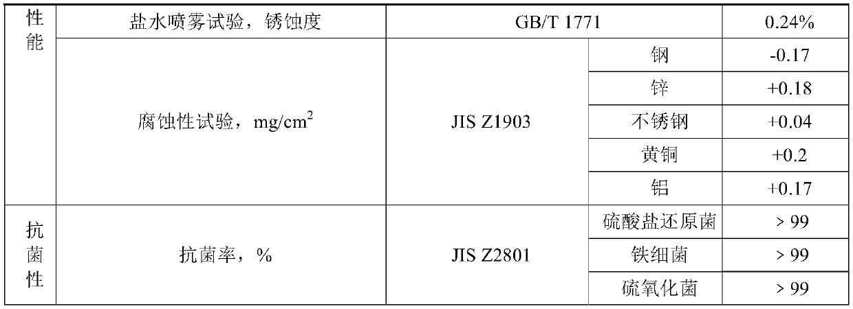 A kind of anticorrosion paste for steel structure and preparation method thereof