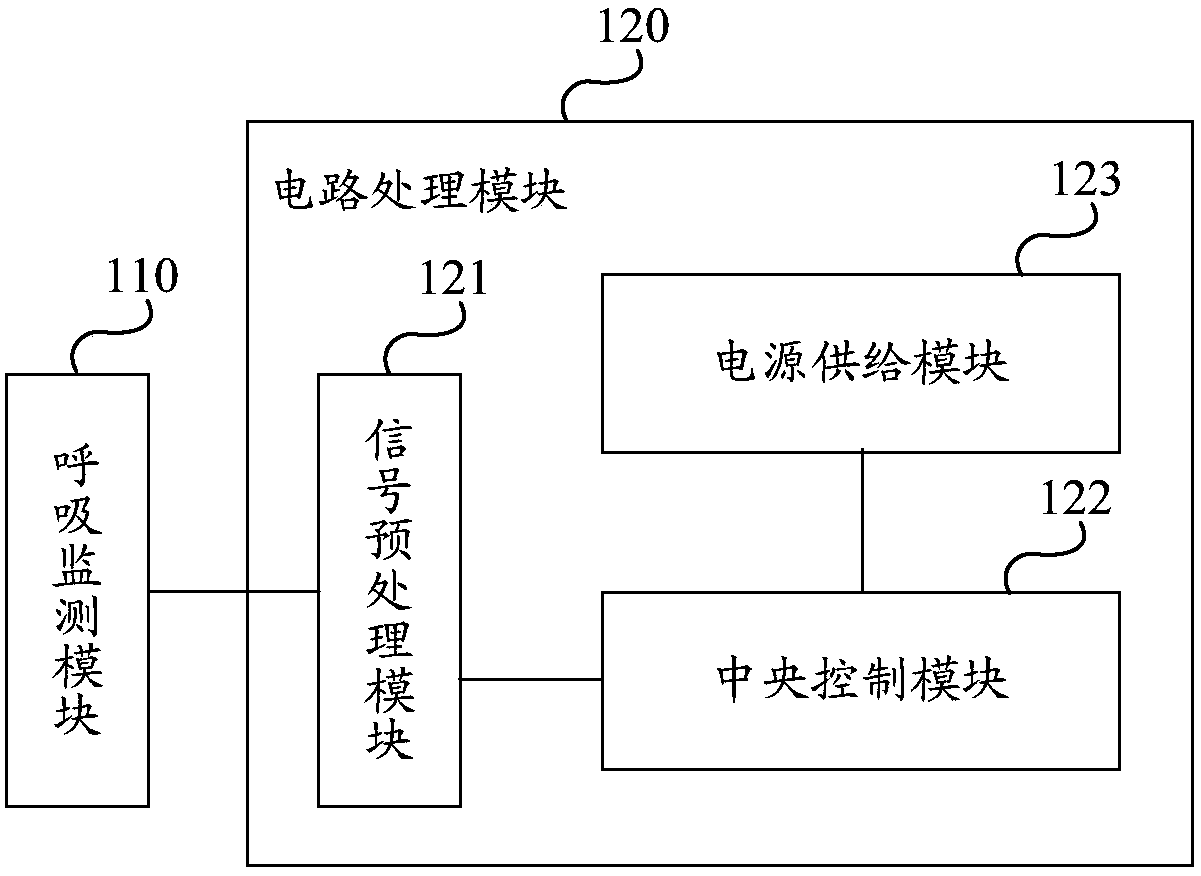 A monitoring device and system for breathing frequency, a respirator and an oxygen uptake machine