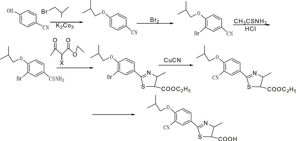 Preparation method of compound 2-(3-formyl-4-isobutoxyphenyl)-4-methylthiazole-5-carboxylic acid ethyl ester and febuxostat