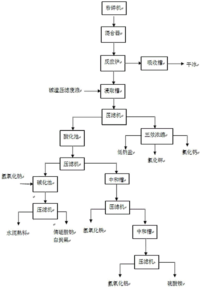 Caustic sludge treatment method