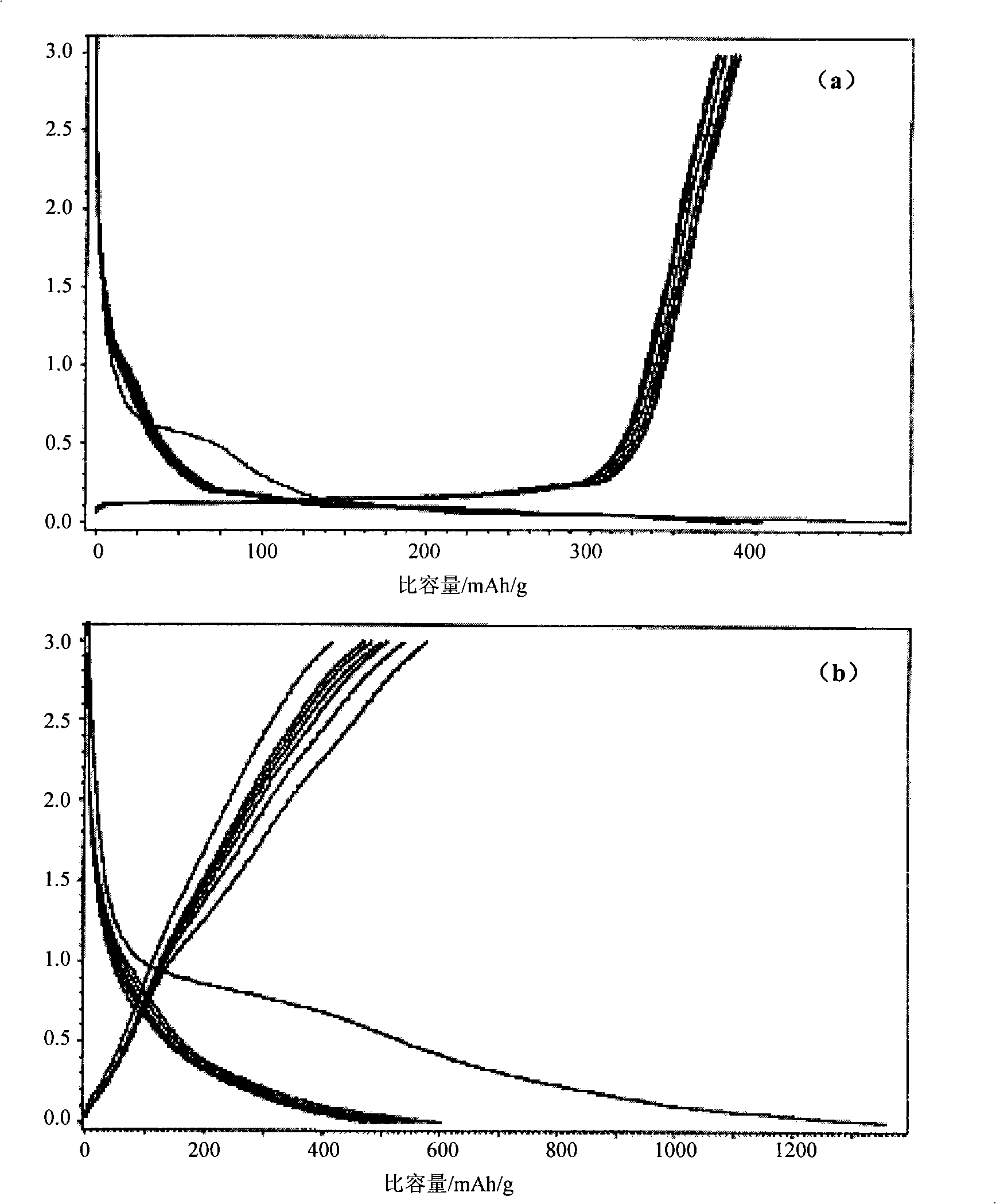 Method for preparing graphitic carbon nanometer tube combination electrode material for lithium ion battery