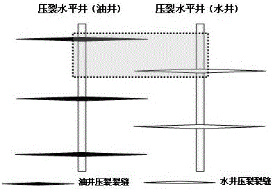 Well pattern model designing method for horizontal well fractures