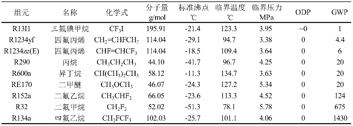 Refrigerant composition and preparation method thereof