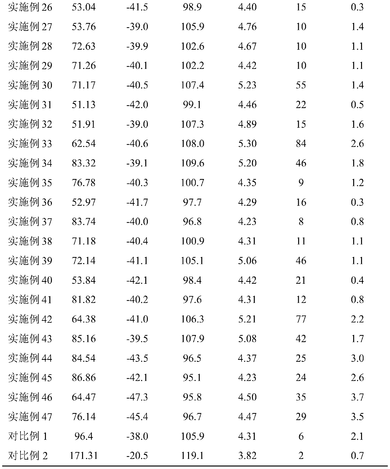 Refrigerant composition and preparation method thereof