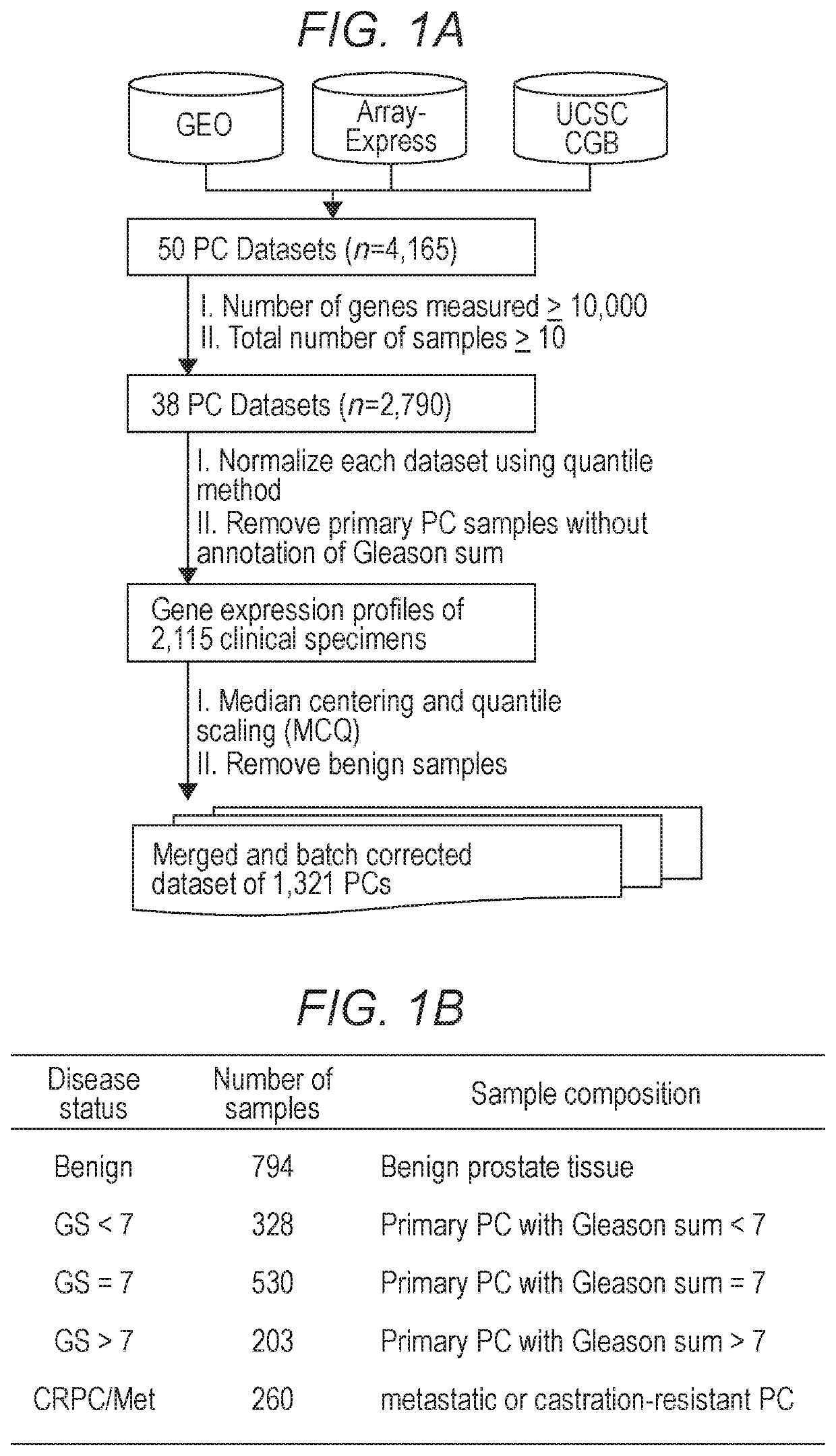 Method of classifying and diagnosing cancer