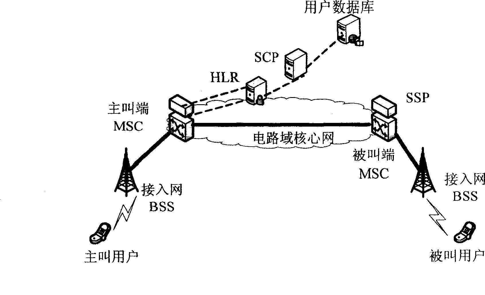 Method for realizing calling number additional label and customized information presenting in communication network