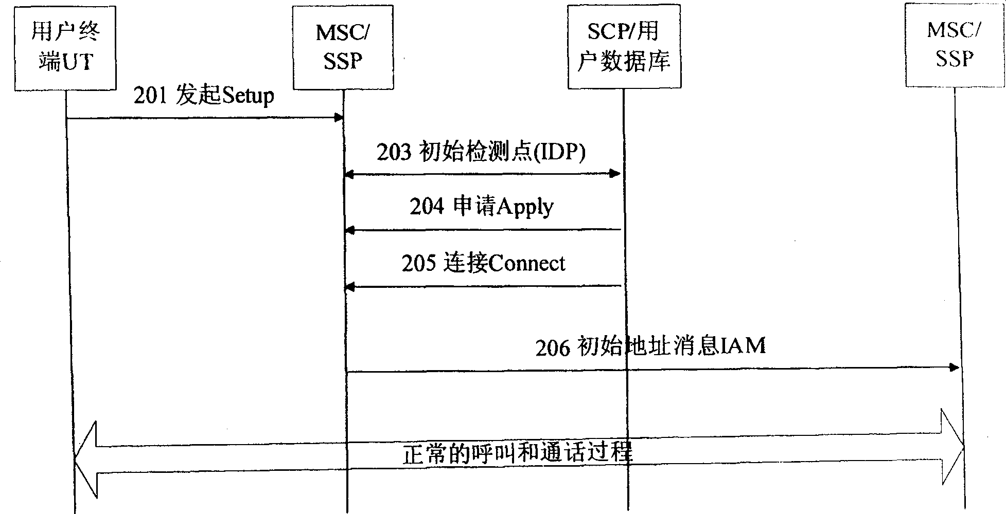 Method for realizing calling number additional label and customized information presenting in communication network