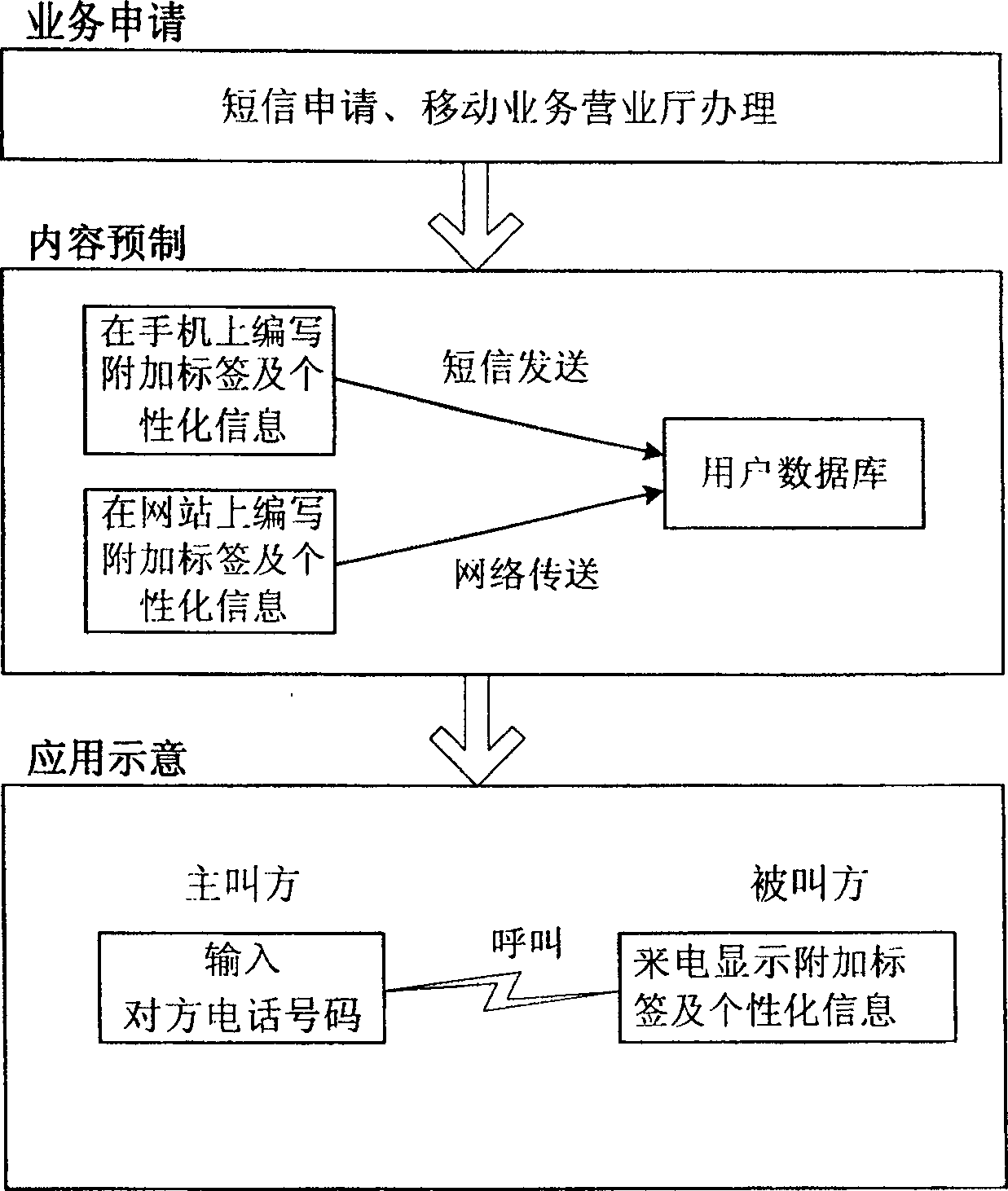 Method for realizing calling number additional label and customized information presenting in communication network