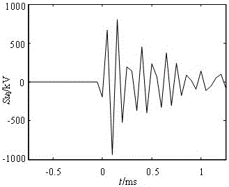 A Sequence Overlap Differential Directional Protection Method for Transmission Lines with Static Synchronous Series Compensators