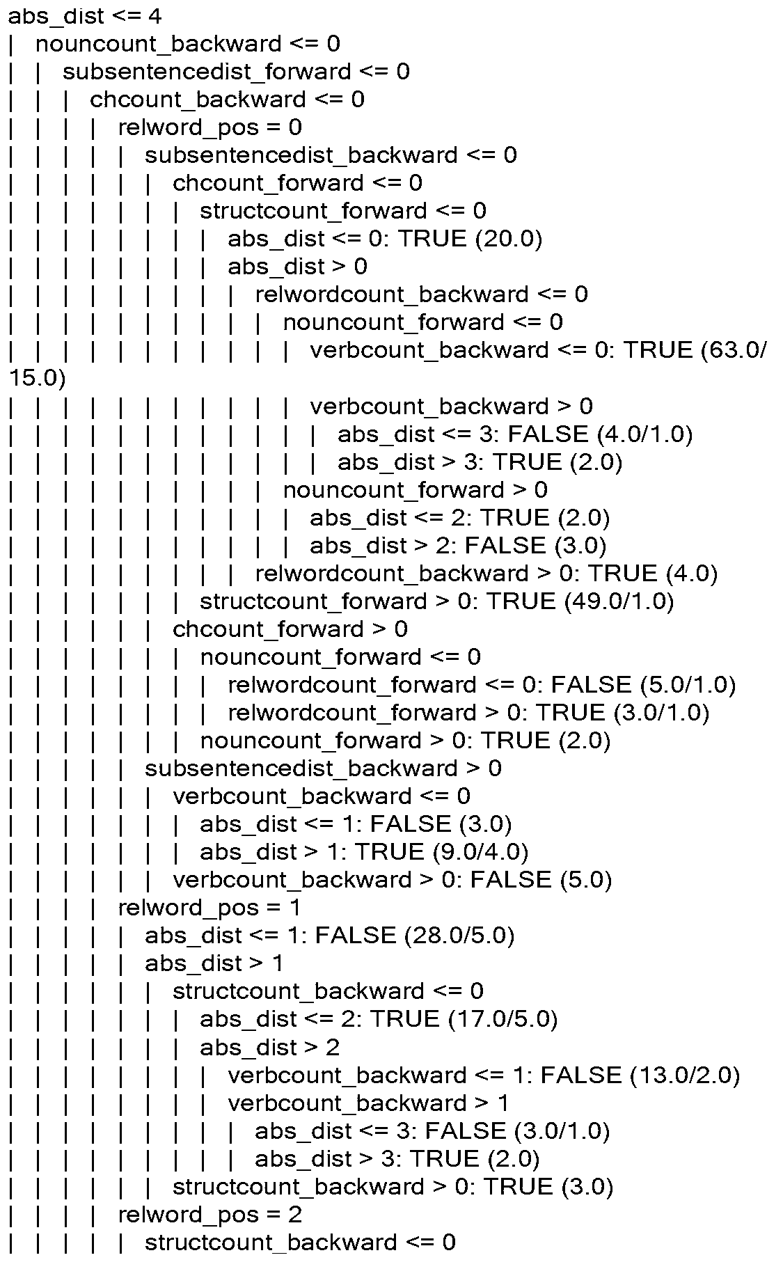 Method for automatically extracting character relations from text set