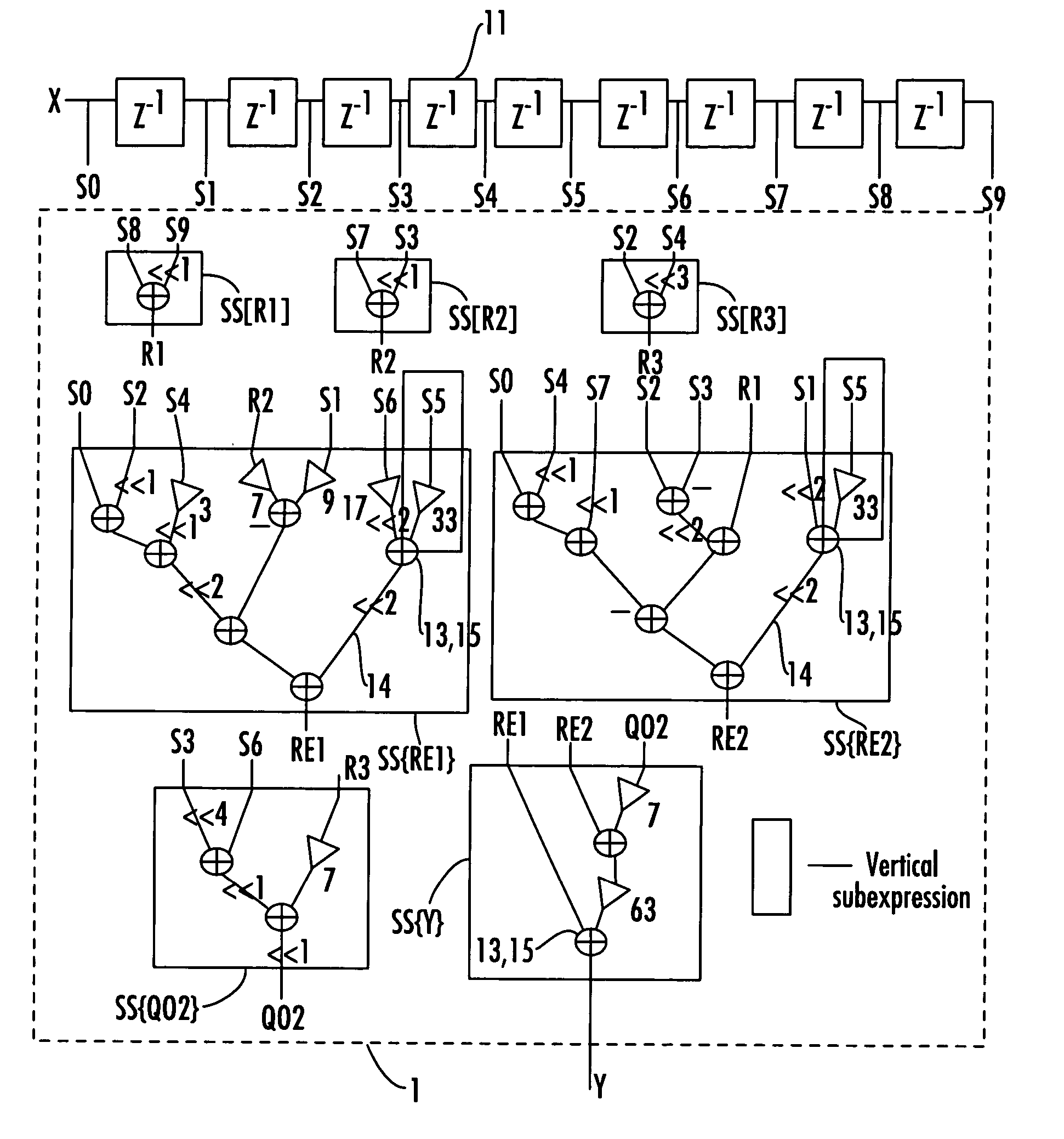 Device for implementing a sum of products expression