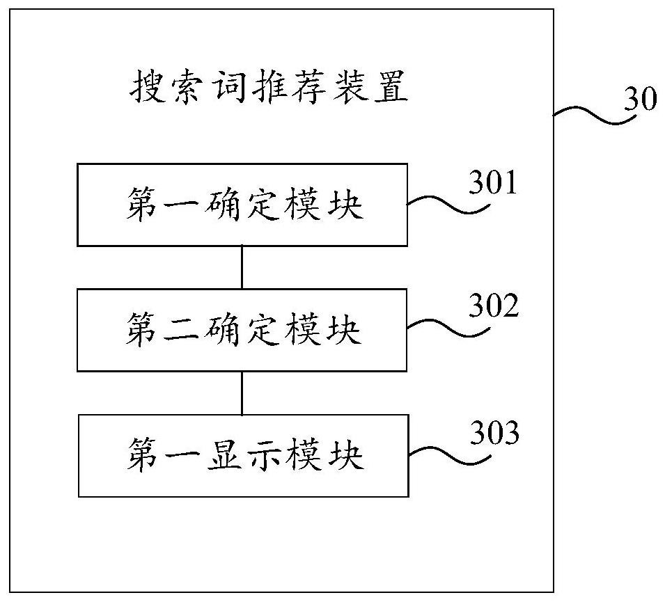 Search word recommendation method and device, electronic equipment, storage medium and product