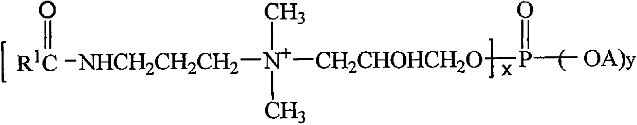 Anti-dandruff shampoo composition with synergistic effect