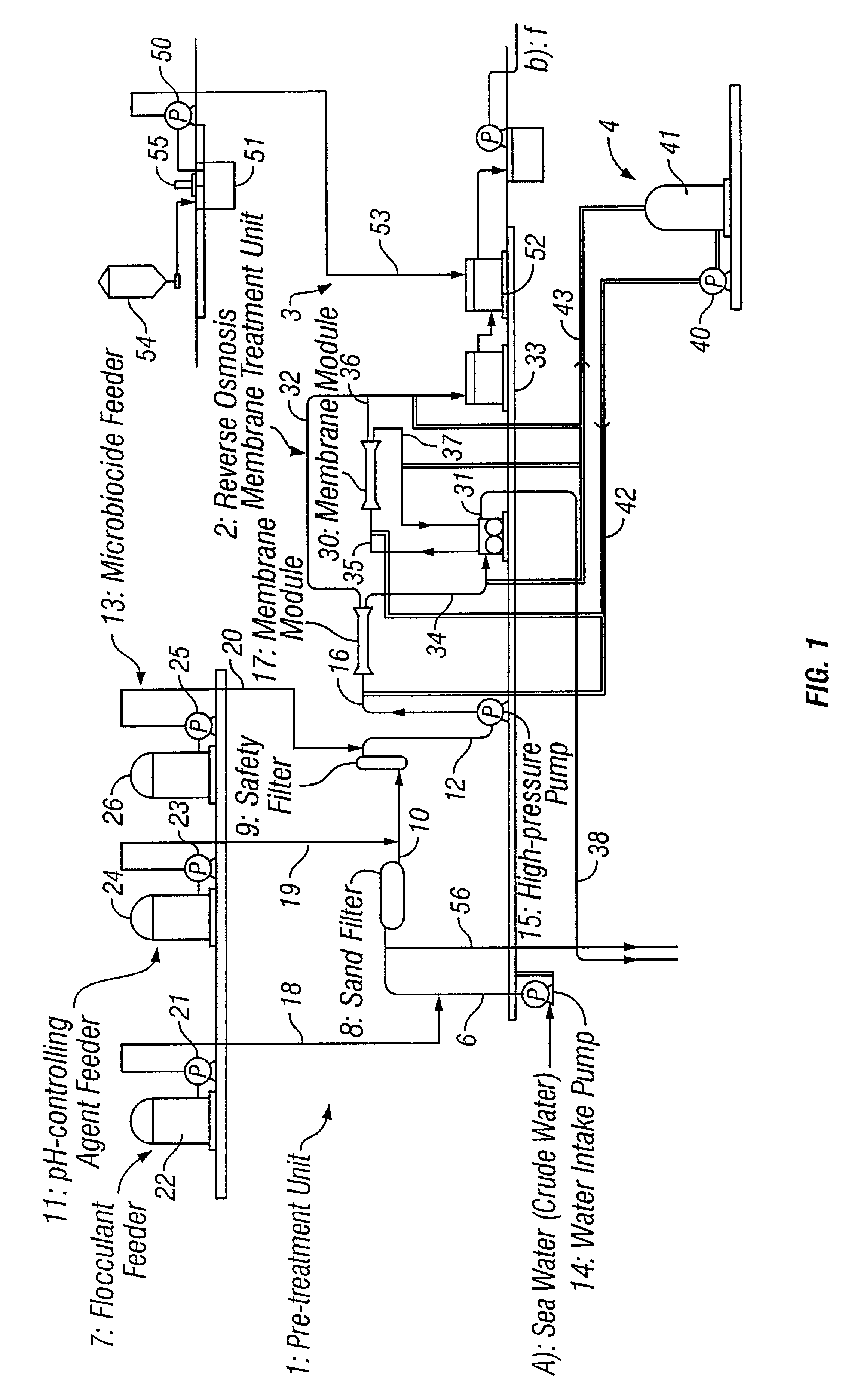 Method for inhibiting growth of bacteria or sterilizing around separating membrane