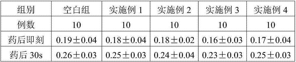 Traditional Chinese medicine composition for treating qi-stagnancy and blood stasis type coronary heart disease and application thereof