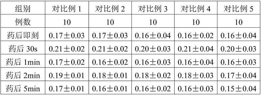 Traditional Chinese medicine composition for treating qi-stagnancy and blood stasis type coronary heart disease and application thereof