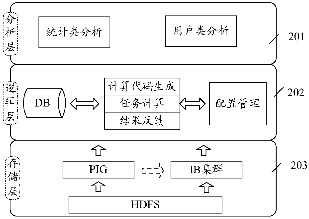 Data extraction method and device