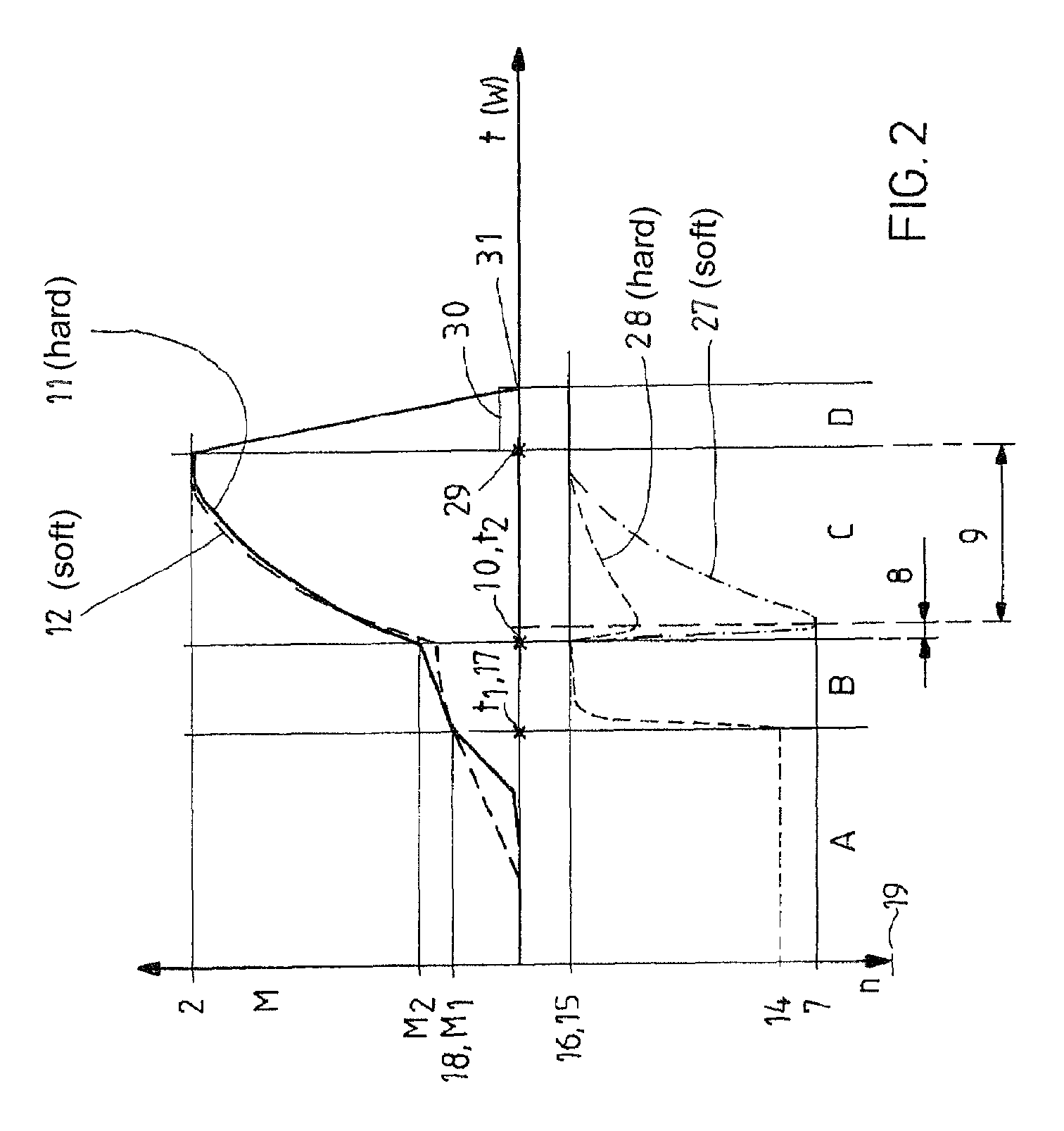 Method for tightening a screw connection and screw driving tool