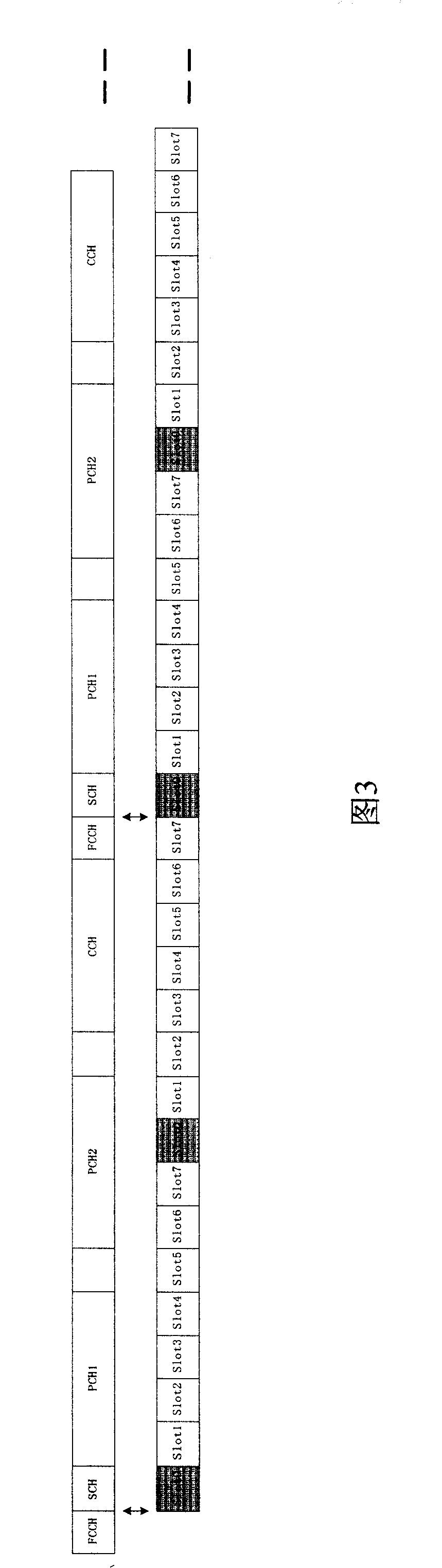 Confirming method for controlling frequency point access time of day in non-center system