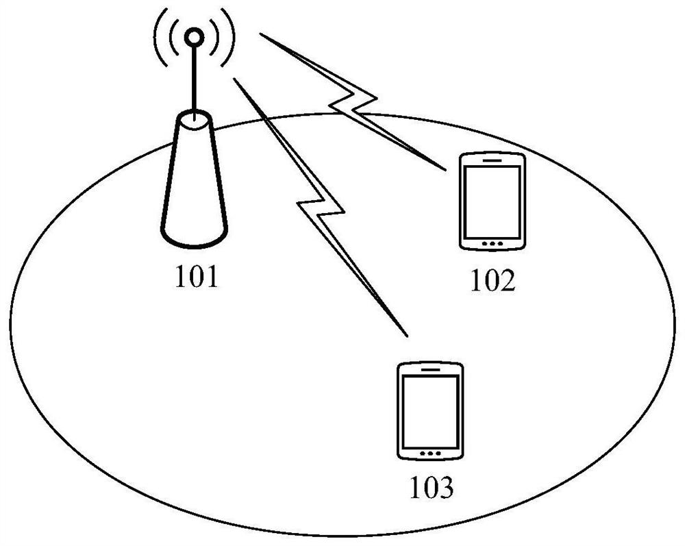 Transmitting power distribution method, network equipment and storage medium