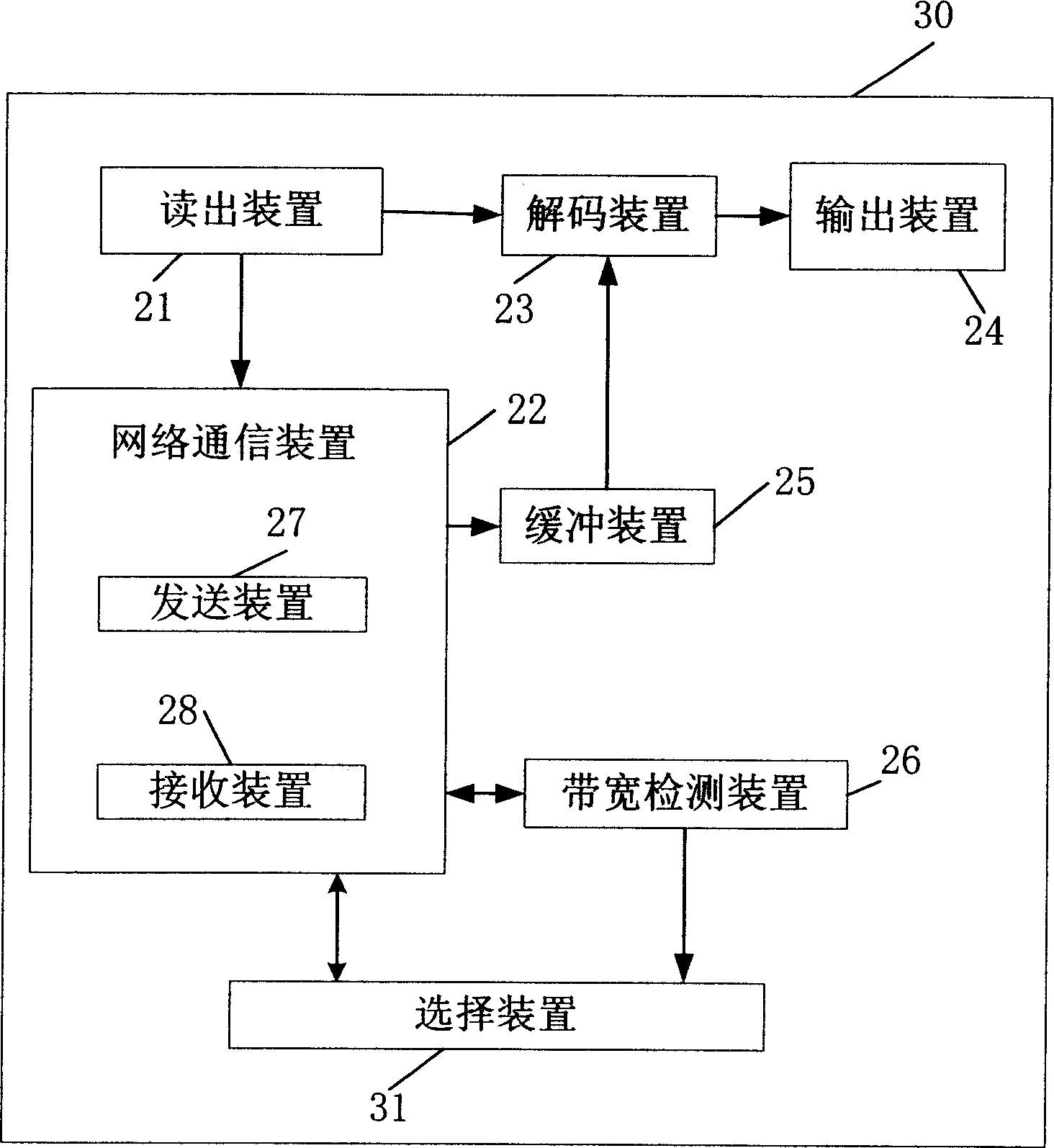 Method and apparatus for playing content