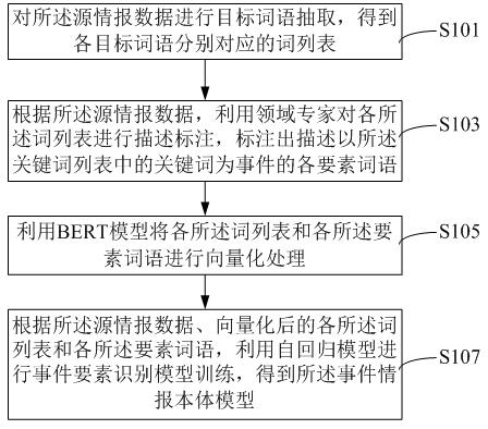 Event data processing method and device based on knowledge graph, equipment and medium