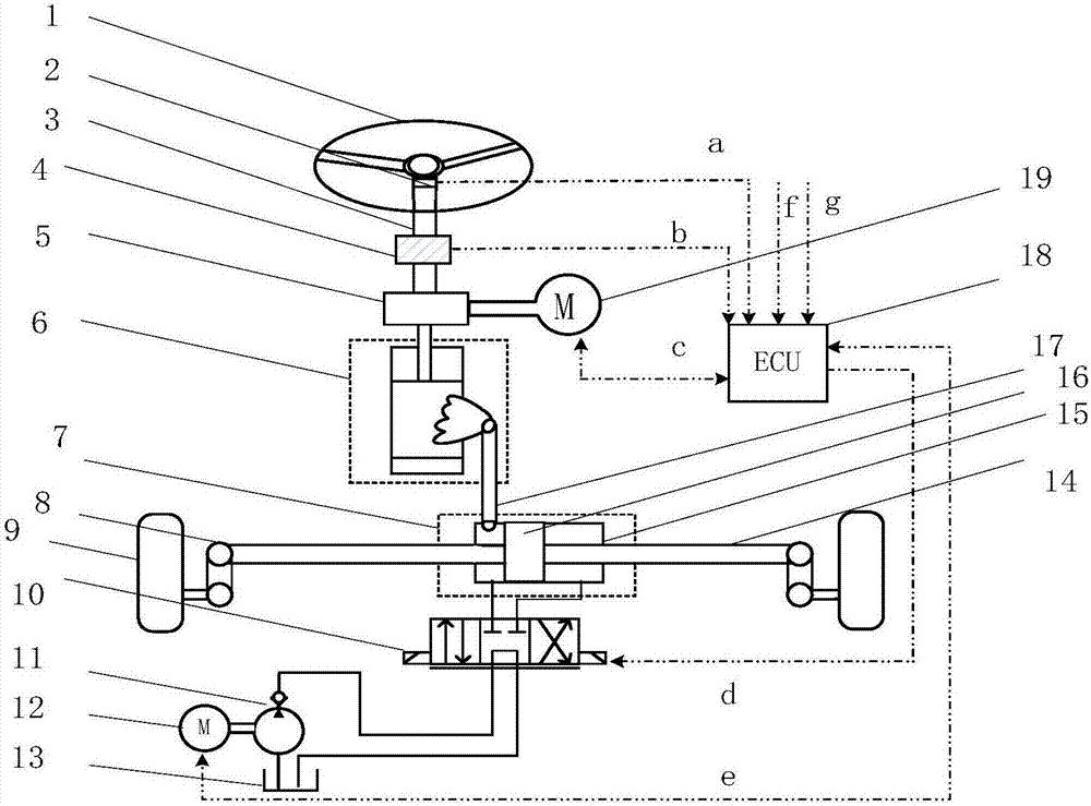 Electro-hydraulic active steering system and multidisciplinary optimization method thereof