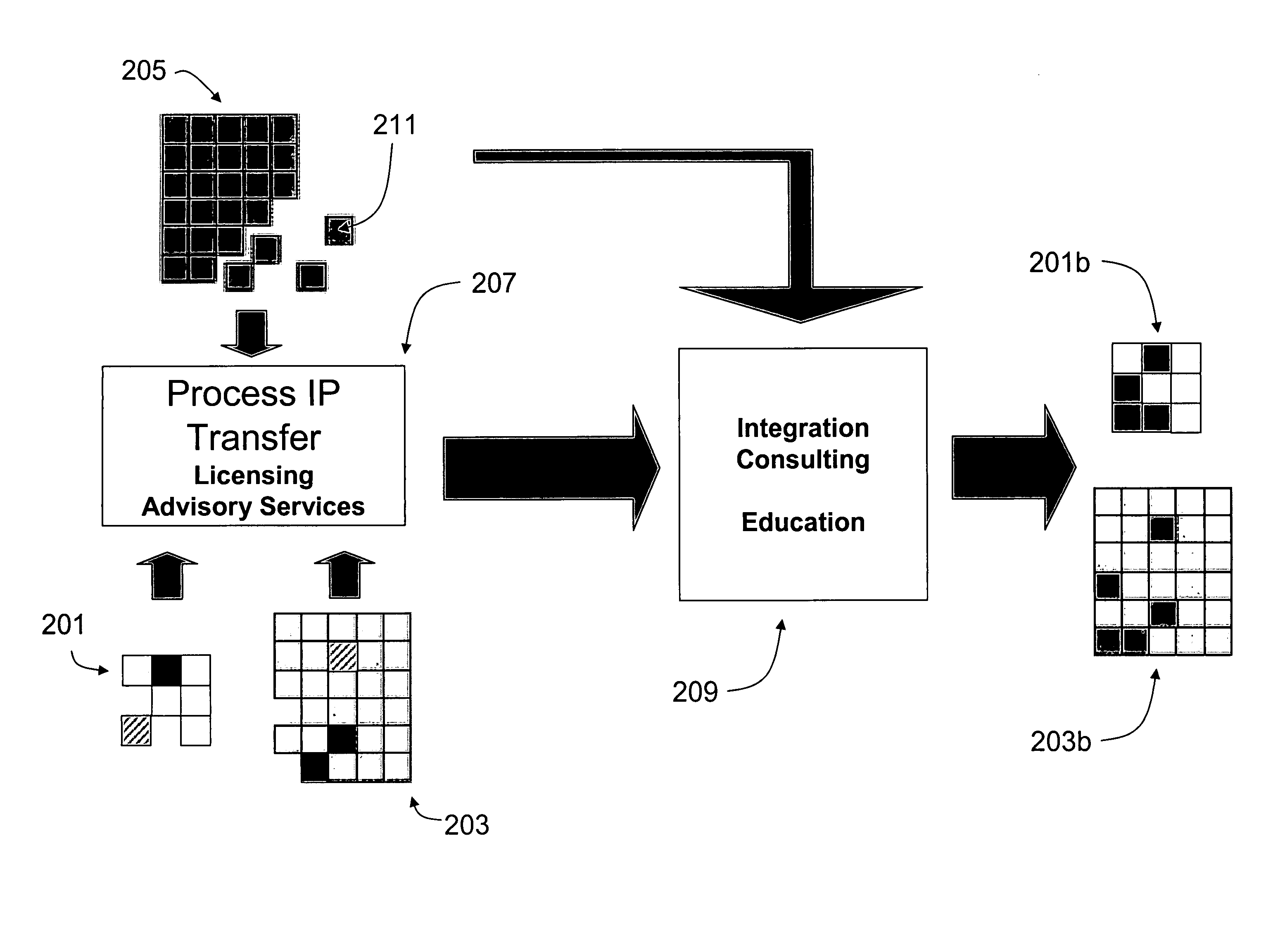 Computer-implemented intellectual property technology transfer method and system