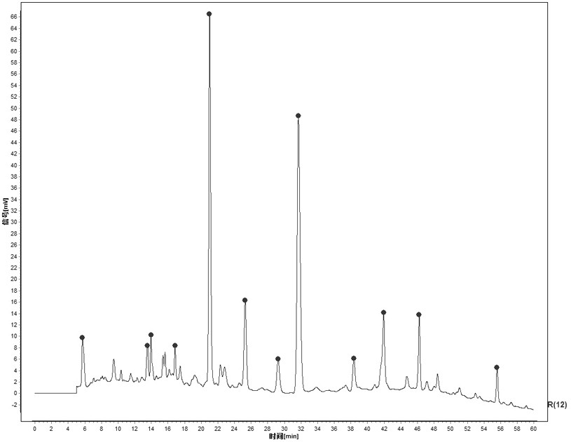 Fingerprint spectrum of isodon lanceolata and establishment method and application thereof