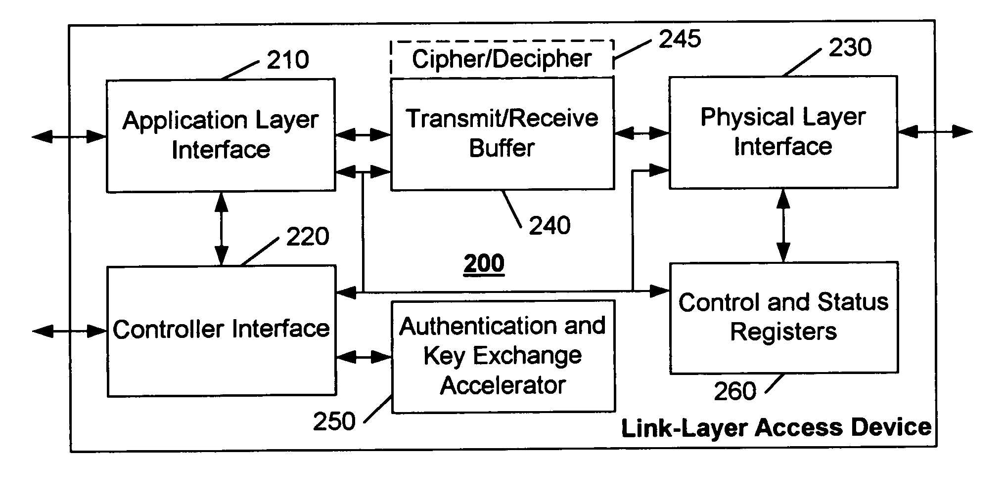 IEEE 1394 link layer chip with "5C" authentication and key exchange accelerator