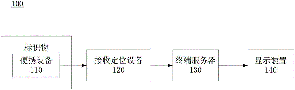 An indoor and outdoor positioning system and its positioning method