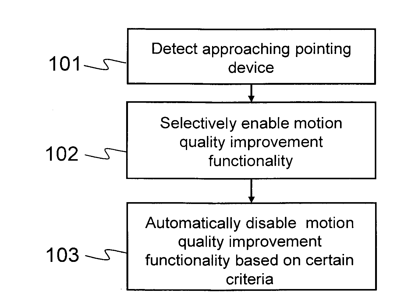 Display motion quality improvement