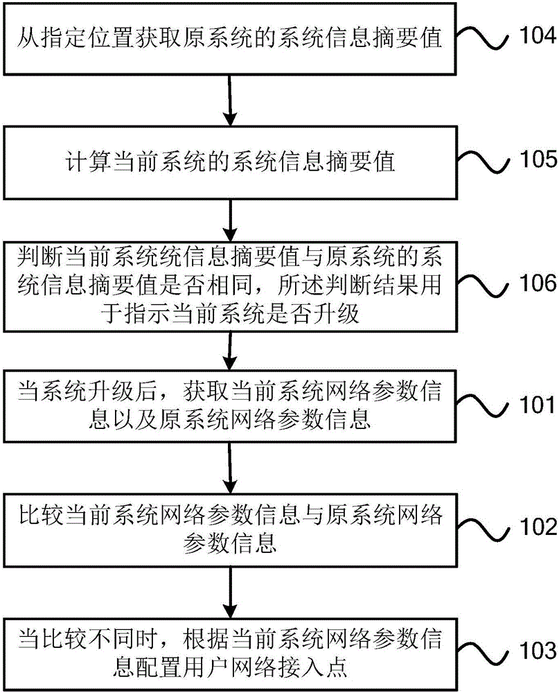Data updating method and device