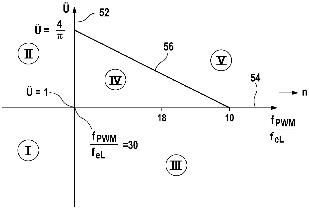 Three-phase AC motor trigger method and trigger device