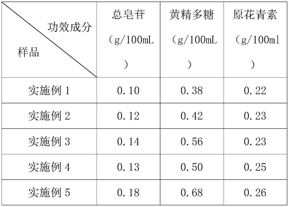 Mulberry oral liquid with effects of tonifying qi and blood and resisting fatigue and preparation method of mulberry oral liquid
