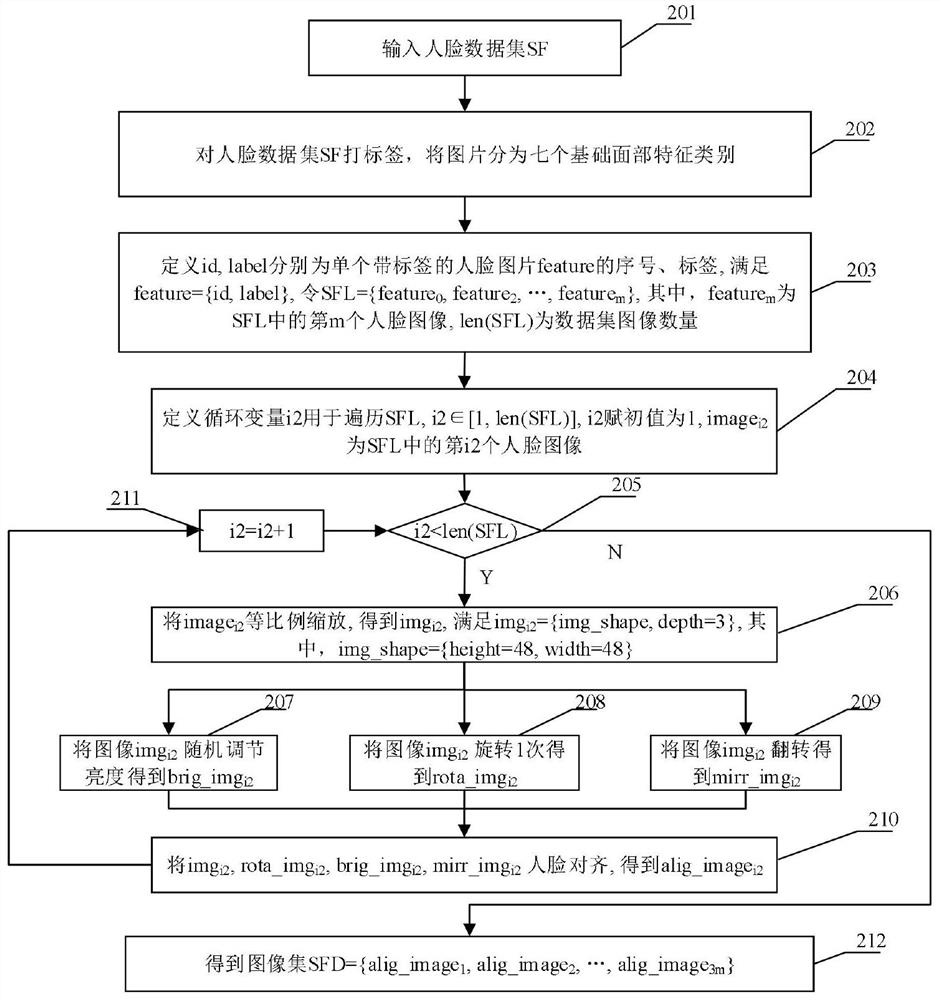 Multi-target tracking and facial feature information identification method